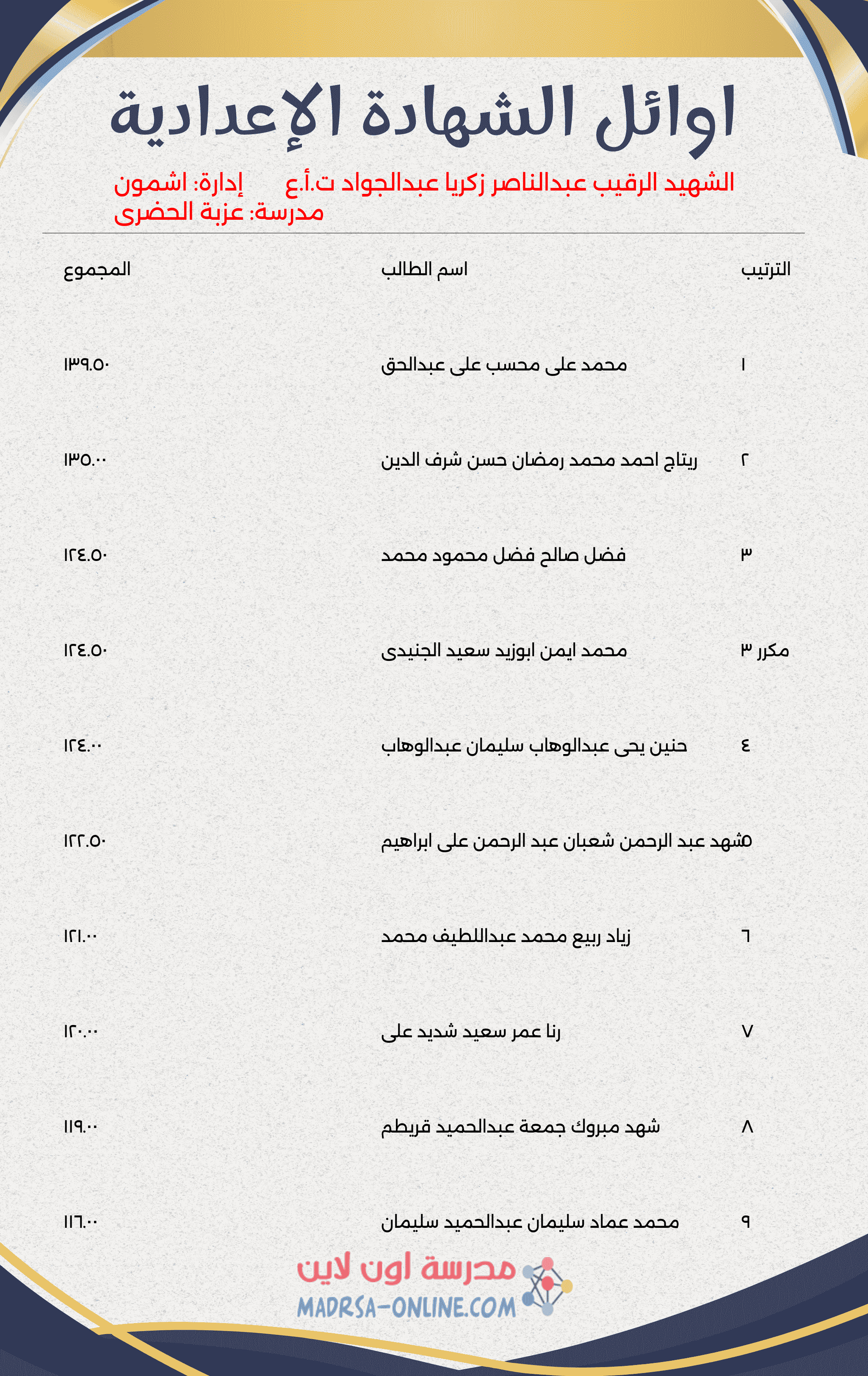 Top Students Certificate